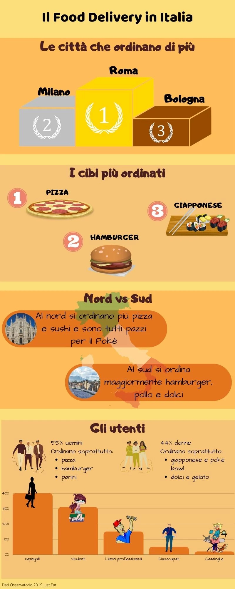 food delivery