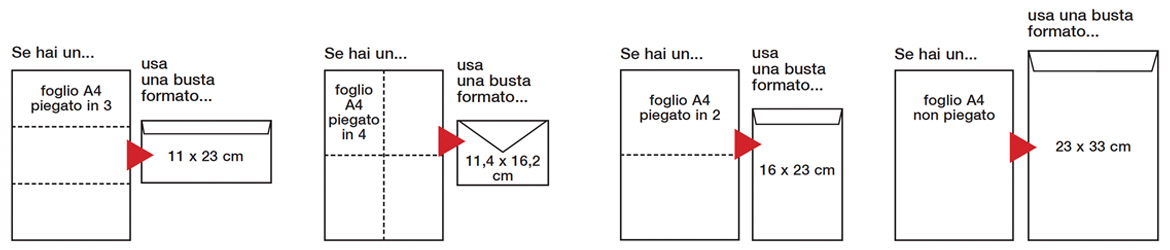 Buste - Guida alla scelta dei formati