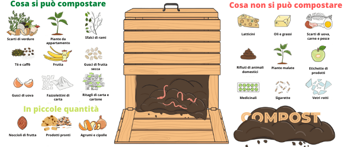 Istruzioni per il compostaggio
