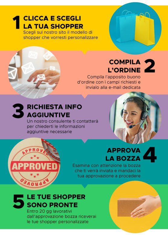 infografica_shoppers